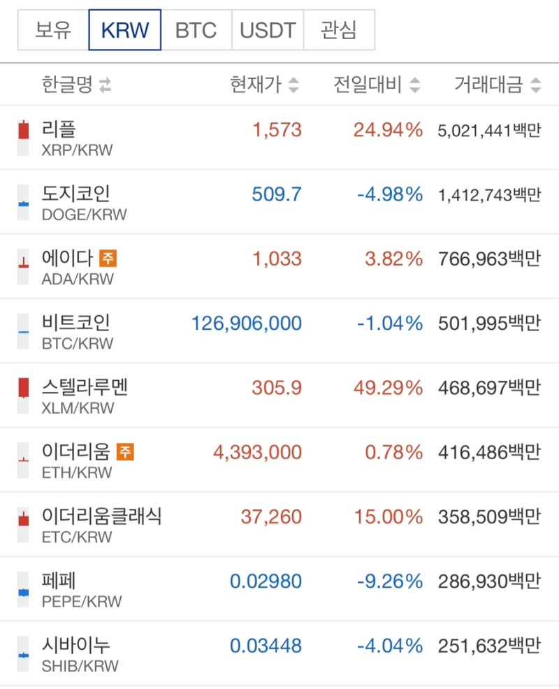 리플 코인 단타 기록 ;) : 네이버 블로그