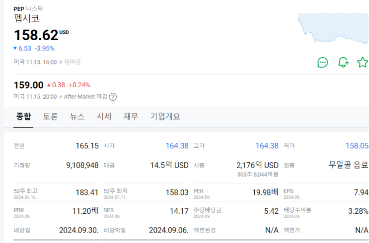  [주식투자일기] 9일, 미국주식투자일기, 펩시코(PEP) 추가매수, 24년 4분기(12월) 배당락, 배당수익, 배당률은 어떨까?