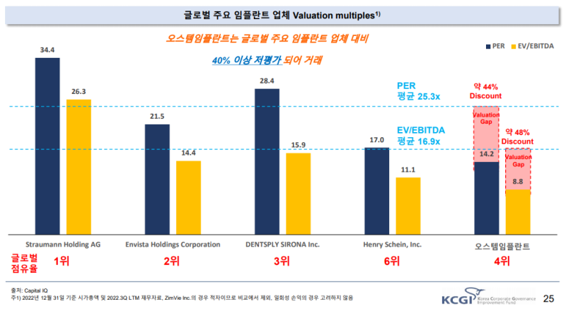 메가젠임플란트의 POR은 얼마가 합당할까?