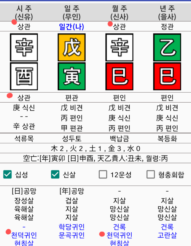 관재(官災,위기)로 부터의 수호신,천덕귀인과 상관 사주작용