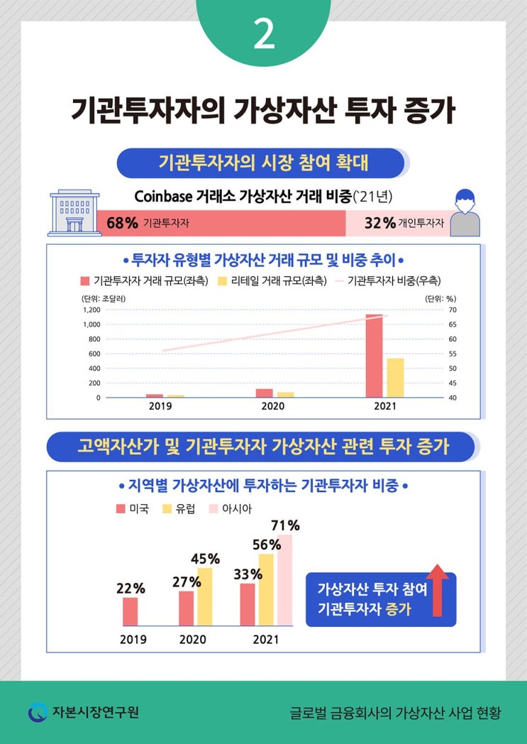 가상자산 <b>투자 실패</b>로 인한 <b>부부 갈등</b>, 이혼 사유 분석과 대응... 