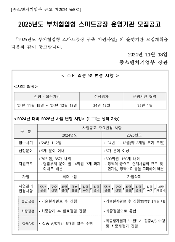2025년 부처협업형 스마트공장 운영기관 모집 공고 2025년 부처협업형 스마트공장 운영기관 모집 공고