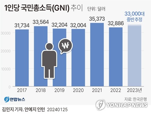  자산을 보유해야 하는 이유 (자본주의의 이해)