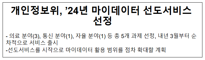 개인정보위, ’24년 마이데이터 선도서비스 선정 개인정보위, ’24년 마이데이터 선도서비스 선정