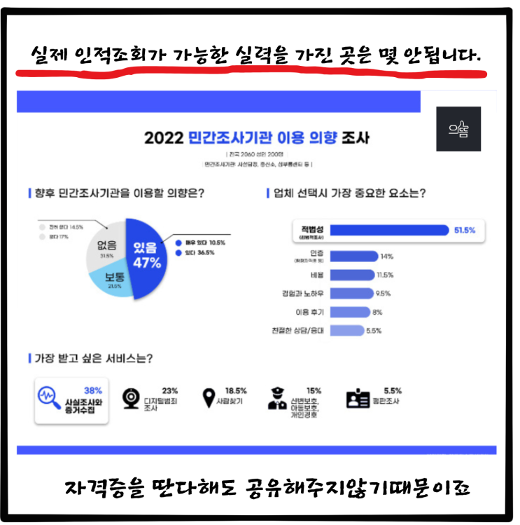  잠수탄사람찾기 가해자 인적사항 조회 빠르게 가능합니다!
