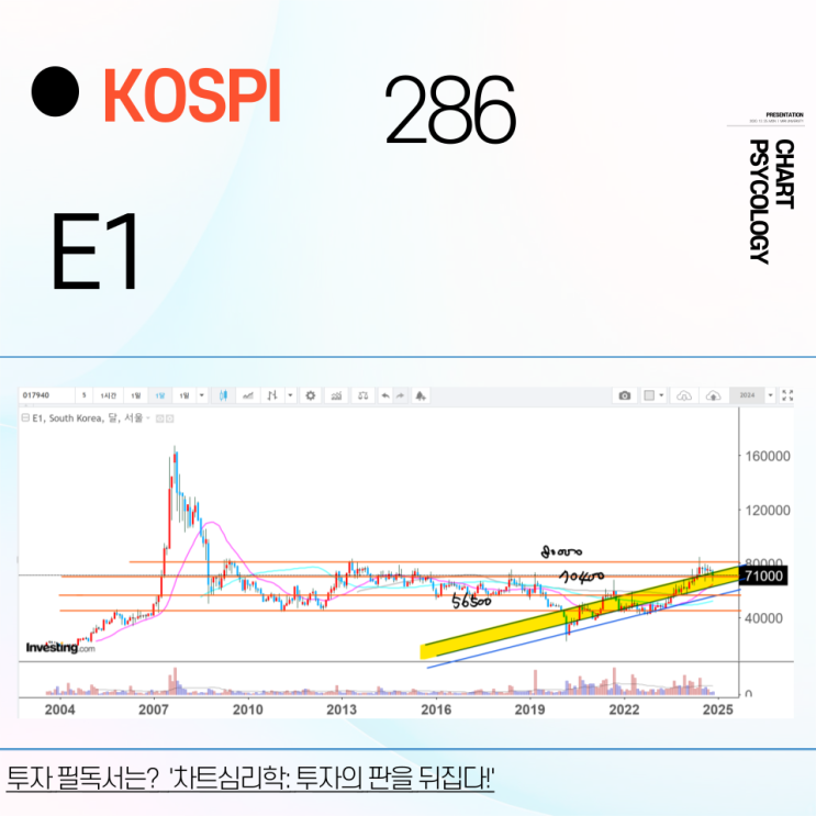  코스피 286위 E1 주가 전망 - 배당을 받을것인가? 그전에 나올 것인가? 2024년 4분기