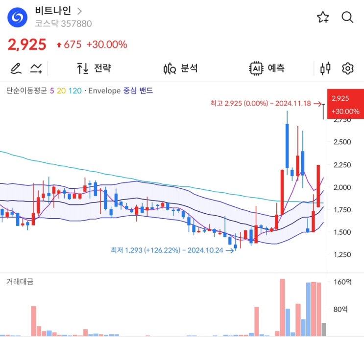 시황정리(11월 18일 급등종목 요약)
