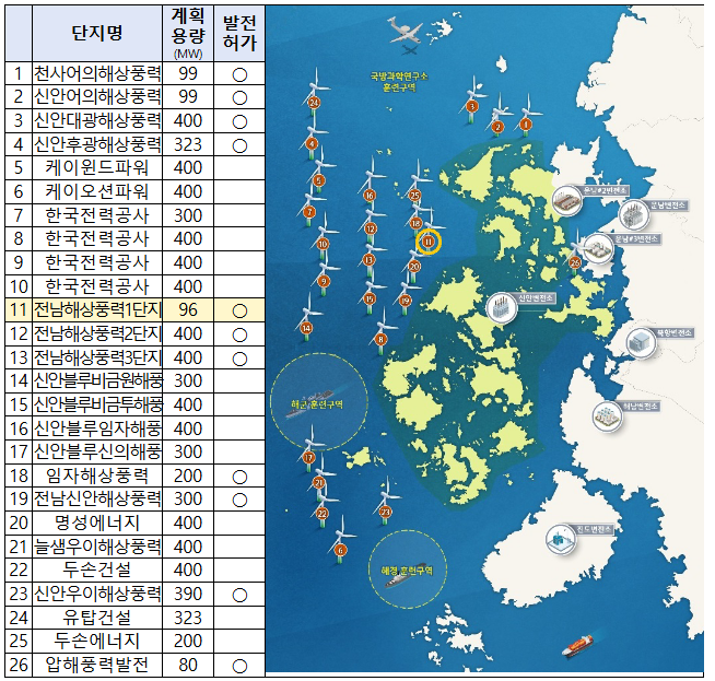 전남지역 해상풍력발전단지 시운전 현장시찰 보도자료 전남지역 해상풍력발전단지 시운전 현장시찰 보도자료