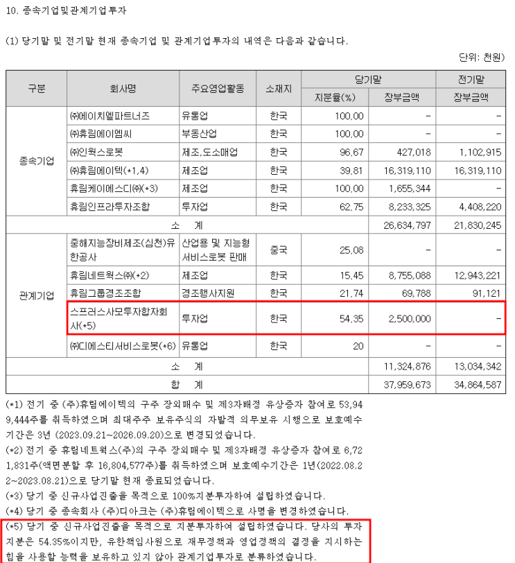  집합투자기구(펀드) 회계처리(LP, GP입장)