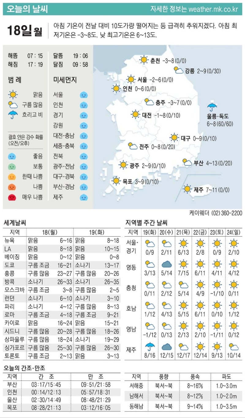 2024년 11월 18일 아크일일뉴스 | 아크부동산중개법인 : 네이버 블로그