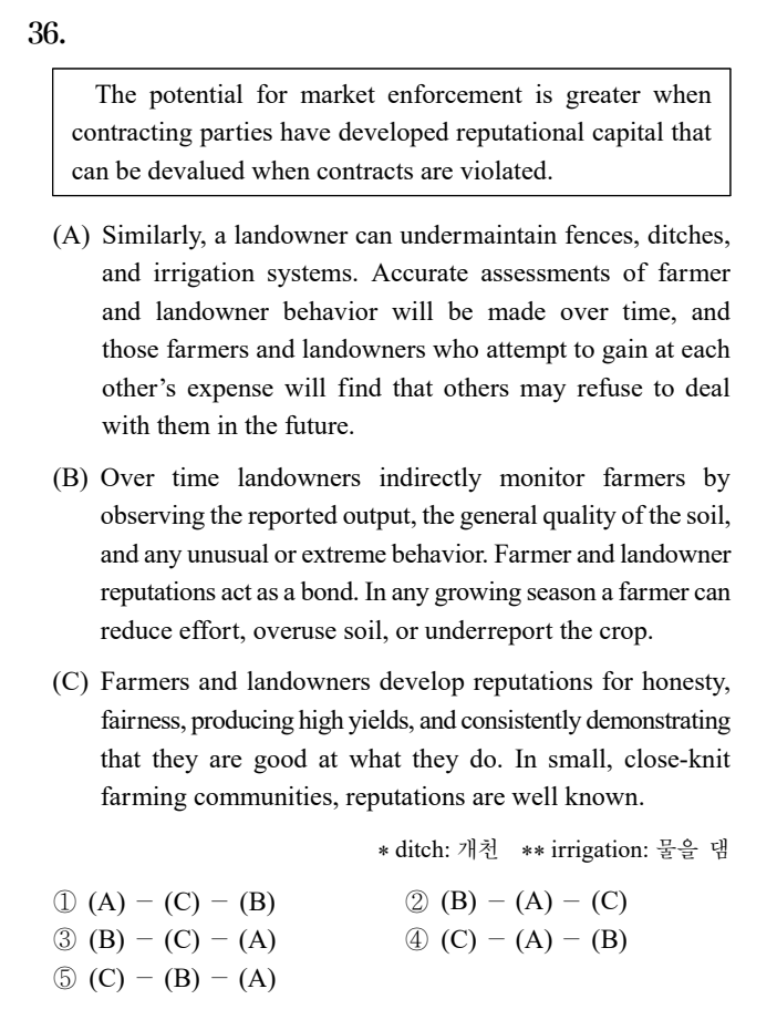  2025학년도 수능 영어 36번 / Market enforcement and devaluable reputational capital