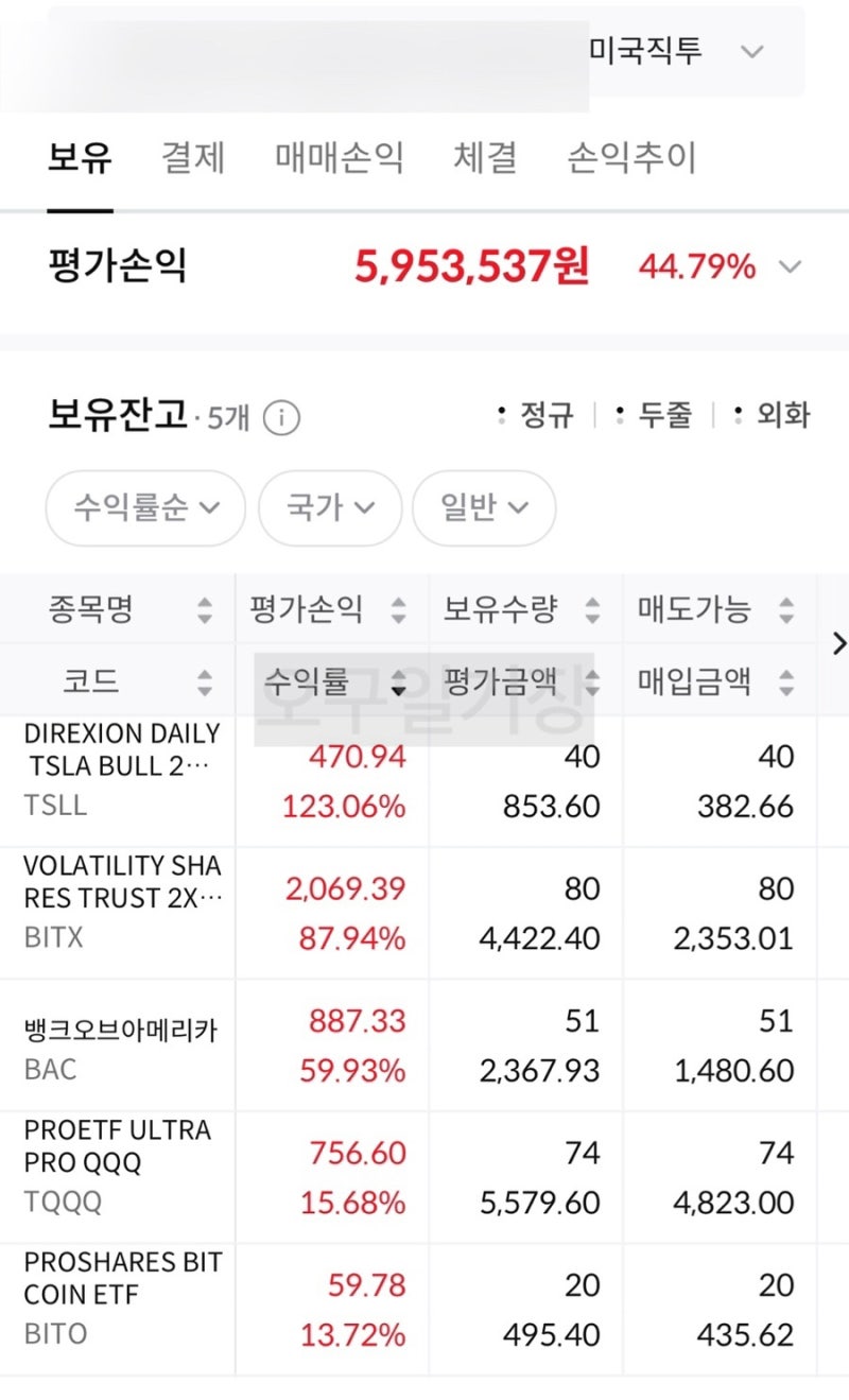 BITO 매도한 후기. 다시 코인 ETF를 투자한다면 CONY, BITX, BITU 그리고 ETHU : 네이버 블로그