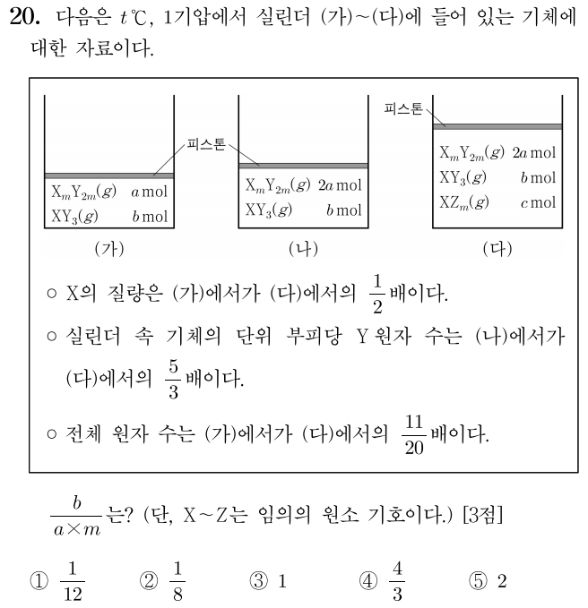  2025학년도 수능 화학1 후기 및 문제 분석