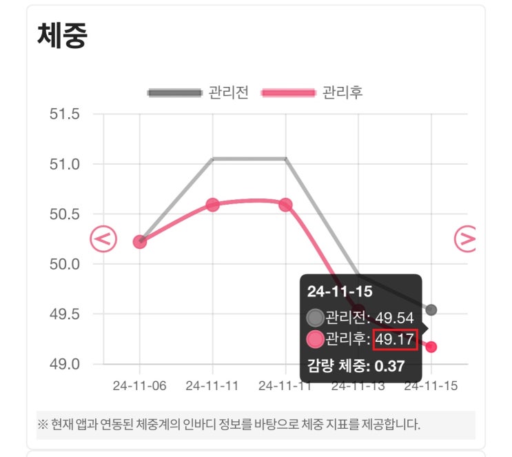 금호동 헬스장 고민 끝! 체지방 빨리 빼는법 제대로 불태운 1주차 후기