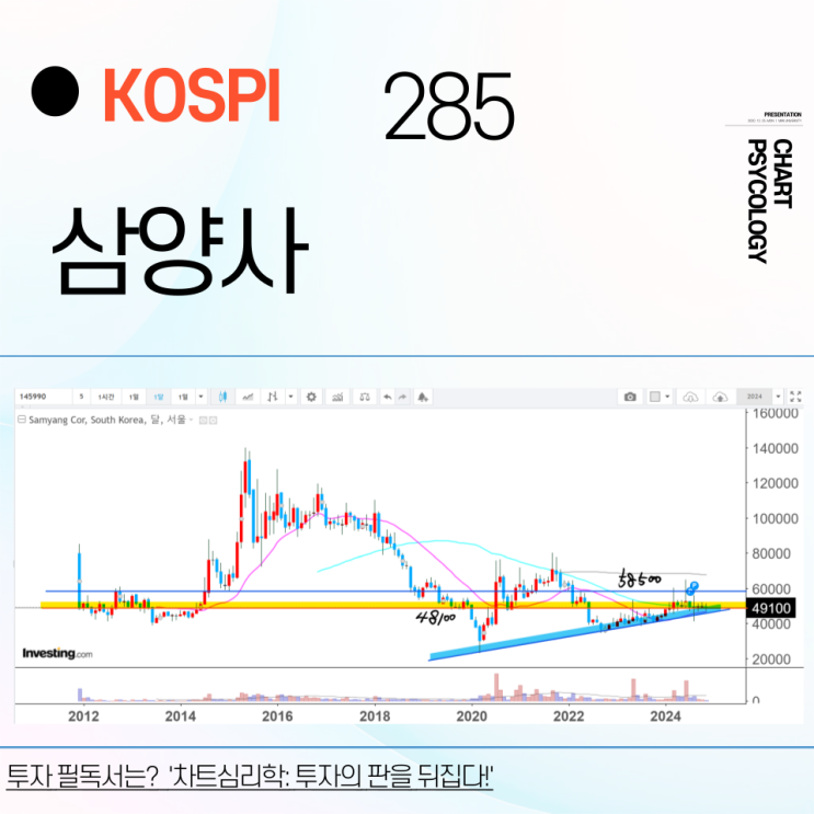  코스피 285위 삼양사 주가 전망 - 삼각 돌파? 빠른 대응이 중요 2024년 4분기