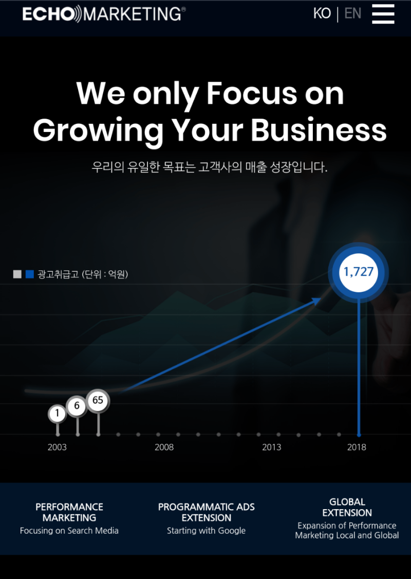 에코마케팅▽▽ 요약▽▽ : 네이버 블로그