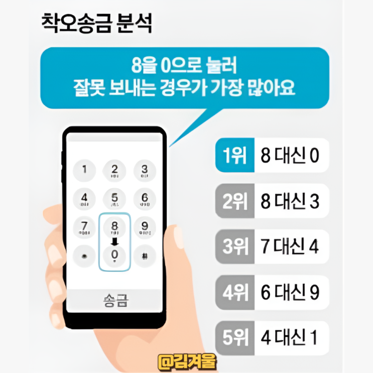  착오로 송금하면 어떻게 반환받지? 착오송금 반환신청 후기
