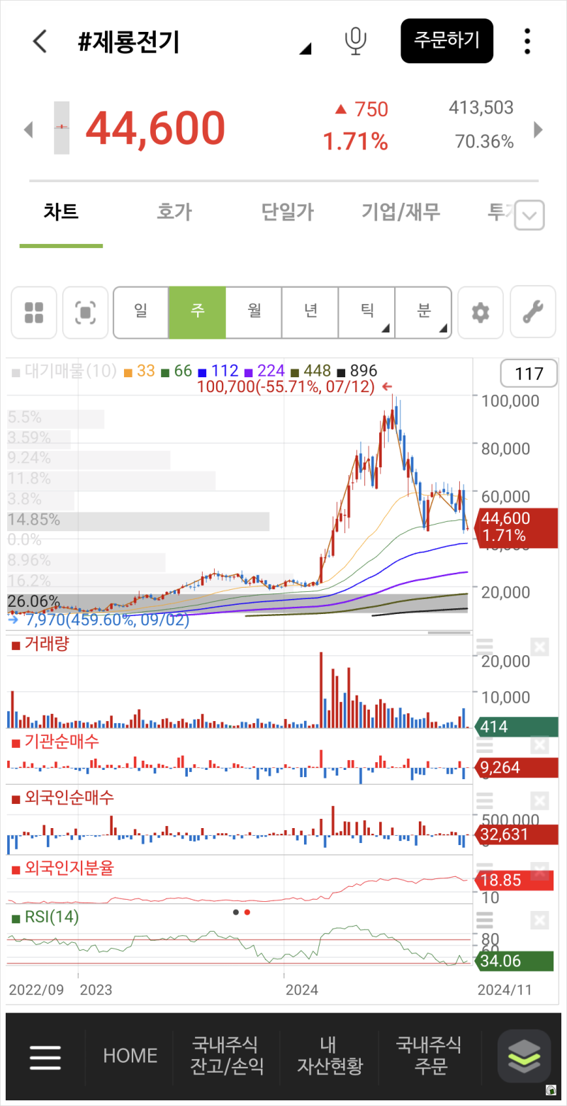제룡전기 주식 분석 (주가, 변압기, 전기차, AI, 스마트팩토리) : 네이버 블로그