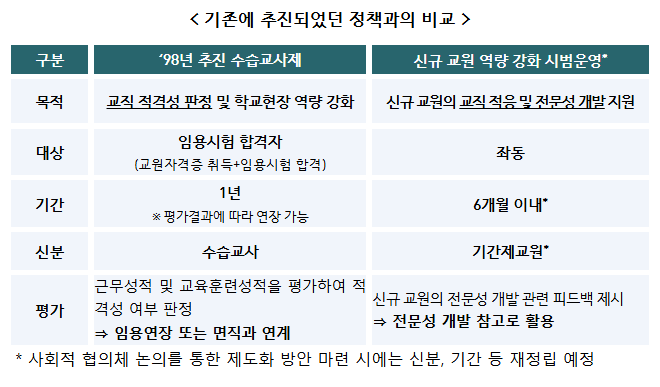 신규 교원 역량 강화 모델 개발 시범운영에 4개 교육청 참여 신규 교원 역량 강화 모델 개발 시범운영에 4개 교육청 참여
