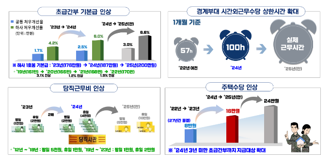 ‘힘에 의한 평화’를 구현하는 ‘자랑스러운 과학기술 강군’ 건설 ‘힘에 의한 평화’를 구현하는 ‘자랑스러운 과학기술 강군’ 건설