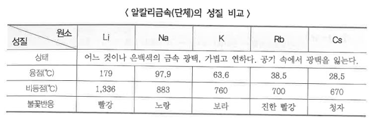 무기화합물 무기화합물