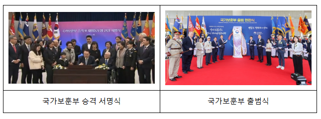 윤석열 정부 보훈분야 성과 및 향후 추진계획 윤석열 정부 보훈분야 성과 및 향후 추진계획