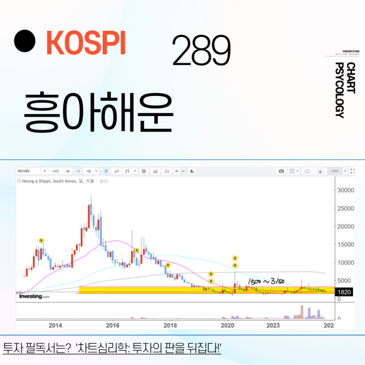  코스피 289위 흥아해운 주가 전망 -  박스권이 크네? 스윙종목? 2024년 4분기