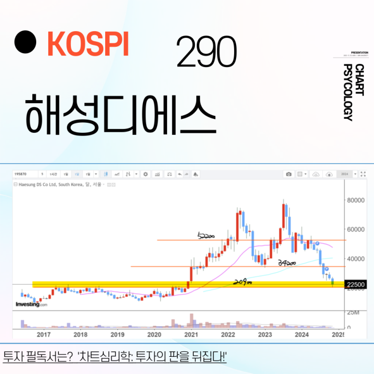  코스피 290위 해성디에스 주가 전망 - 일단 반등 성공! 지금부터가 중요!  2024년 4분기