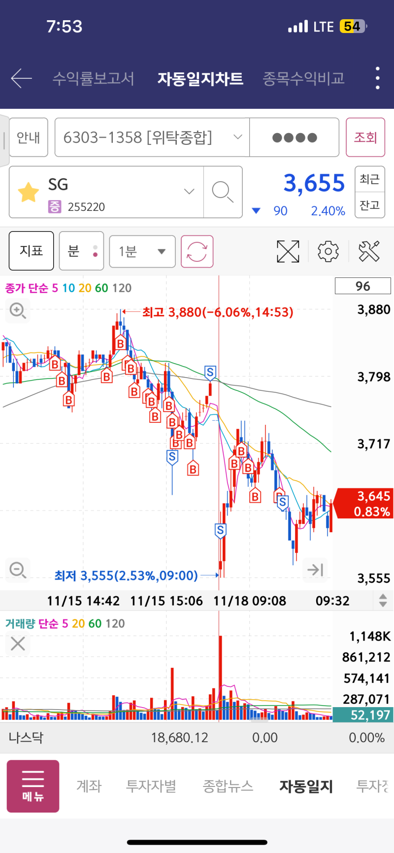 2024.11.18 주식일기 : 네이버 블로그