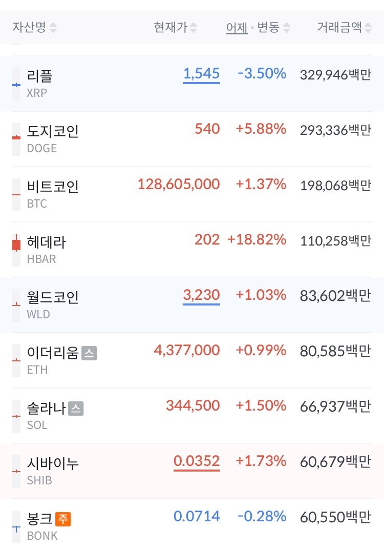 암호화폐 밈코인 바로 알기 : 네이버 블로그