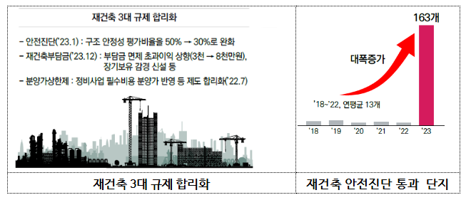 윤(尹) 정부 반환점에서 되돌아본 성과, ‘주거안정’과 ‘교통혁신’으로 국민 삶 품격 제고 윤(尹) 정부 반환점에서 되돌아본 성과, ‘주거안정’과 ‘교통혁신’으로 국민 삶 품격 제고