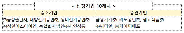 세대를 이어 존경받는 명문장수기업 10개사 선정 세대를 이어 존경받는 명문장수기업 10개사 선정