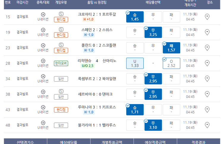 프로토 11/18 올킬 할뻔 했던 월요일 A매치 한폴낙 프로토 11/18 올킬 할뻔 했던 월요일 A매치 한폴낙