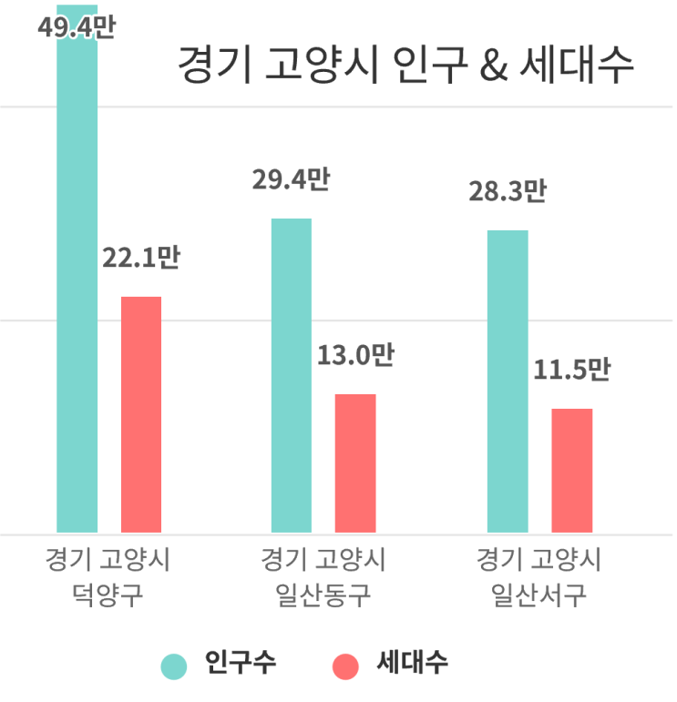  장항지구 카이브유보라 입지분석