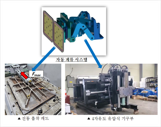 기계연, 자율운항선박 자동 계류 시스템 개발