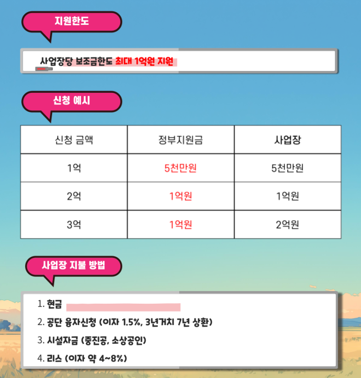  레이저절단기 정부지원자금 신청 쉽게 하는 법