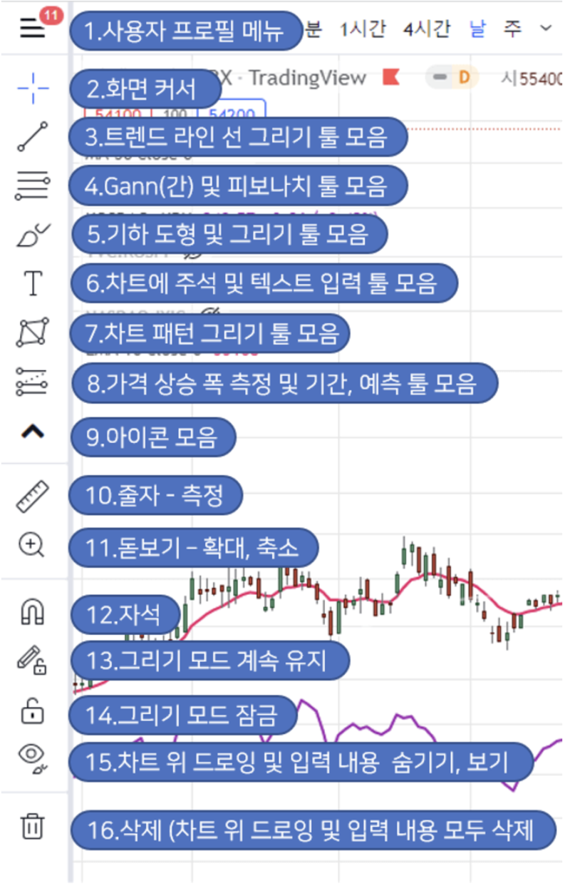 주식/가상화폐 트레이드의 시작: 트레이딩뷰(TradingView) 기초 완전정복 및 사용법 : 네이버 블로그