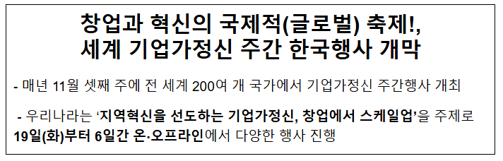 창업과 혁신의 국제적(글로벌) 축제!, 세계 기업가정신 주간 한국행사 개막 창업과 혁신의 국제적(글로벌) 축제!, 세계 기업가정신 주간 한국행사 개막