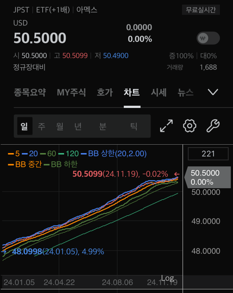 배당체크ㅣ2024년 10월 배당 결산 (연 누적 290만원) : 네이버 블로그