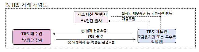 채무보증 탈법행위 고시 제정안 행정예고 채무보증 탈법행위 고시 제정안 행정예고