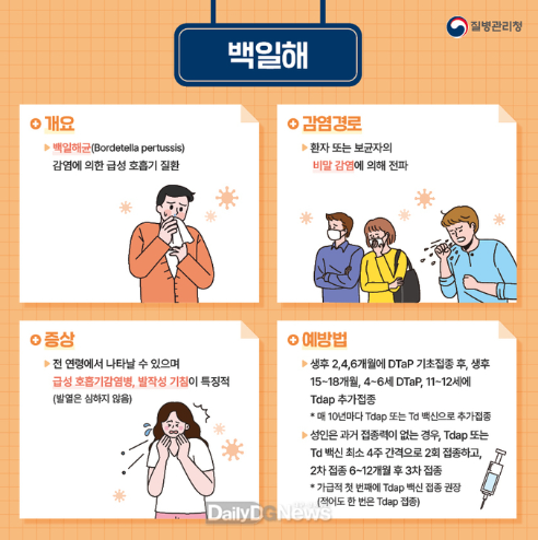  백일해의 증상과 치료방법