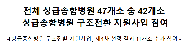 전체 상급종합병원 47개소 중 42개소 상급종합병원 구조전환 지원사업 참여 전체 상급종합병원 47개소 중 42개소 상급종합병원 구조전환 지원사업 참여