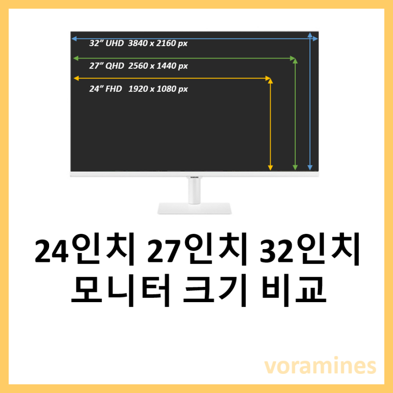24인치 27인치 32인치 모니터 크기 비교 및 특징