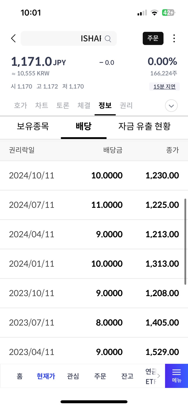  2024년 2621(BRJ iShares 20+ Year US Treasury Bond JPY H ETF) 배당일