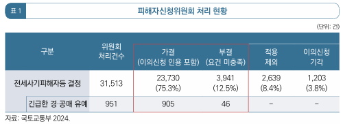  전세사기피해자들의 현실, 특별법 개정안에 대한 기대와 우려