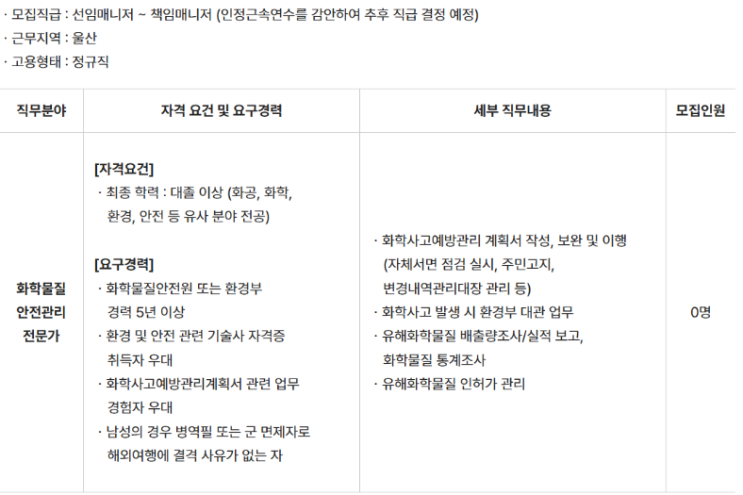  2024년 11월 S-OIL 화학물질 안전관리 전문가 경력사원 채용