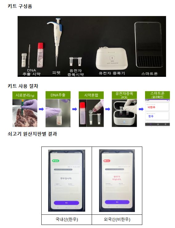 15분이면 쇠고기 원산지 바로 확인! 15분이면 쇠고기 원산지 바로 확인!