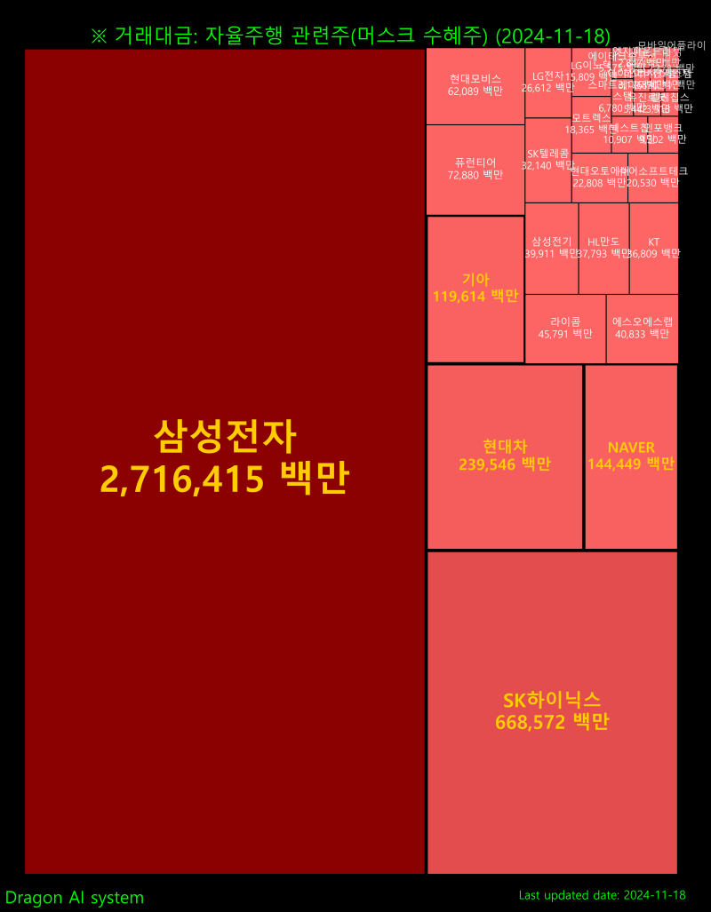 자율주행 관련주(머스크 수혜주) [11/18(월)] : 네이버 블로그