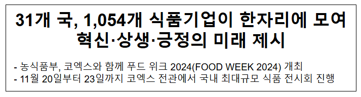 31개 국, 1,054개 식품기업이 한자리에 모여 혁신·상생·긍정의 미래 제시 31개 국, 1,054개 식품기업이 한자리에 모여 혁신·상생·긍정의 미래 제시