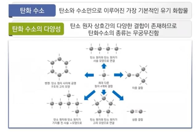 유기화합물 - 알칸, 알켄, 알킨